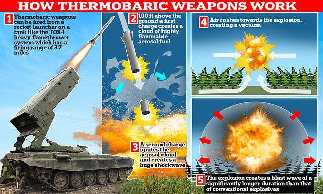 thermobaric weapon 2
